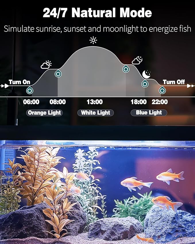Pawfly 8 W Aquarium LED Light 16 Inch 24/7 Fish Tank Light with Full Spectrum IPX8 Waterproof Light Multi-Colored LEDs with D/N Mode Single Color Effects Timer and Adjustable Brightness