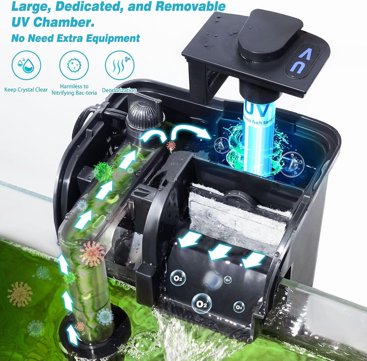 Large Hang on Back Aquarium Filter w/ U-V Light for 40-150 Gallon - WP-607H - image 4