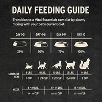 Vital Essentials Freeze-Dried Raw Duck Meal or Mixer Cat Food Soft Nibs | 99% Duck, Organs & Bone | 12 oz