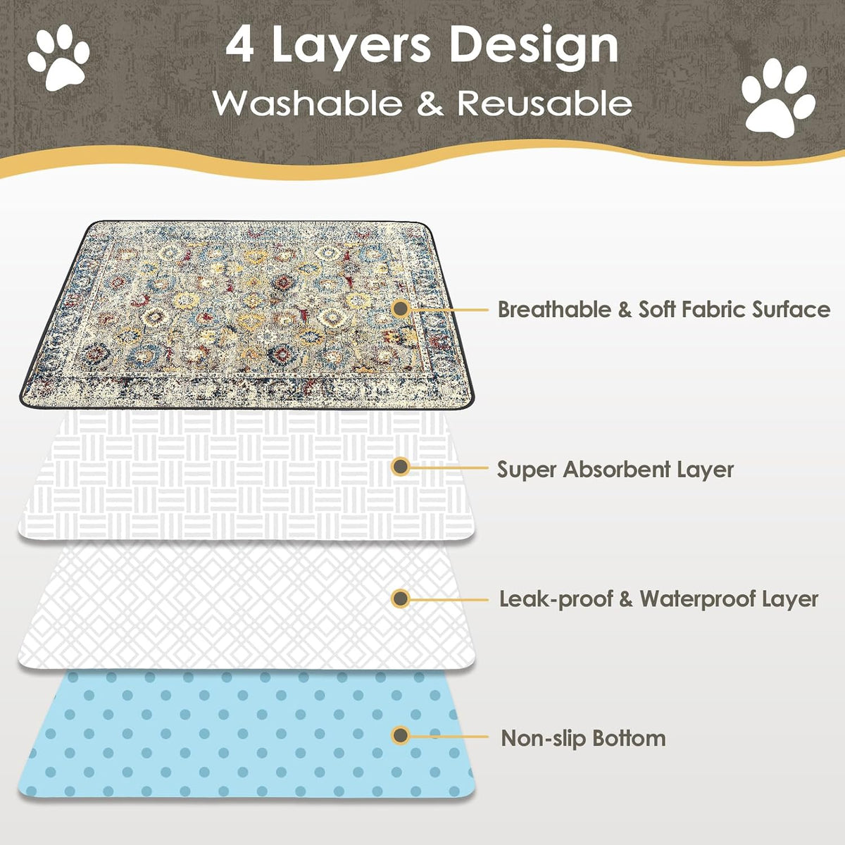 Washable Pee Pad for Dogs - Vintage / 48" x 48" (2 Pack) - image 3