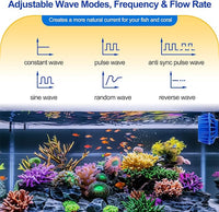 hygger Saltwater Aquarium Wave Maker with Controller, Adjustable Flow Magnetic DC 24V Powerhead Circulation Pump 6 Wave Modes for 30-90 Gallon Freshwater Coral Reef Tank 2100gph