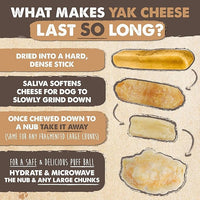 Mighty Paw Yak Cheese Dog Chews - All-Natural Treats for Dogs, High Protein Treat with 68 Grams of Protein Per Chew, Delicious and Long Lasting, Odor Free with Limited Ingredients, Monster, 12 Pack