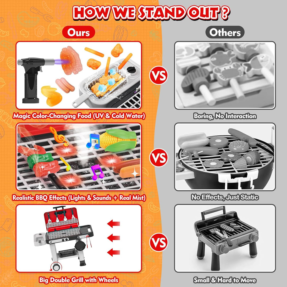 Upgraded Kids Grill Playset, Interactive BBQ Toys - Red Grill - image 2