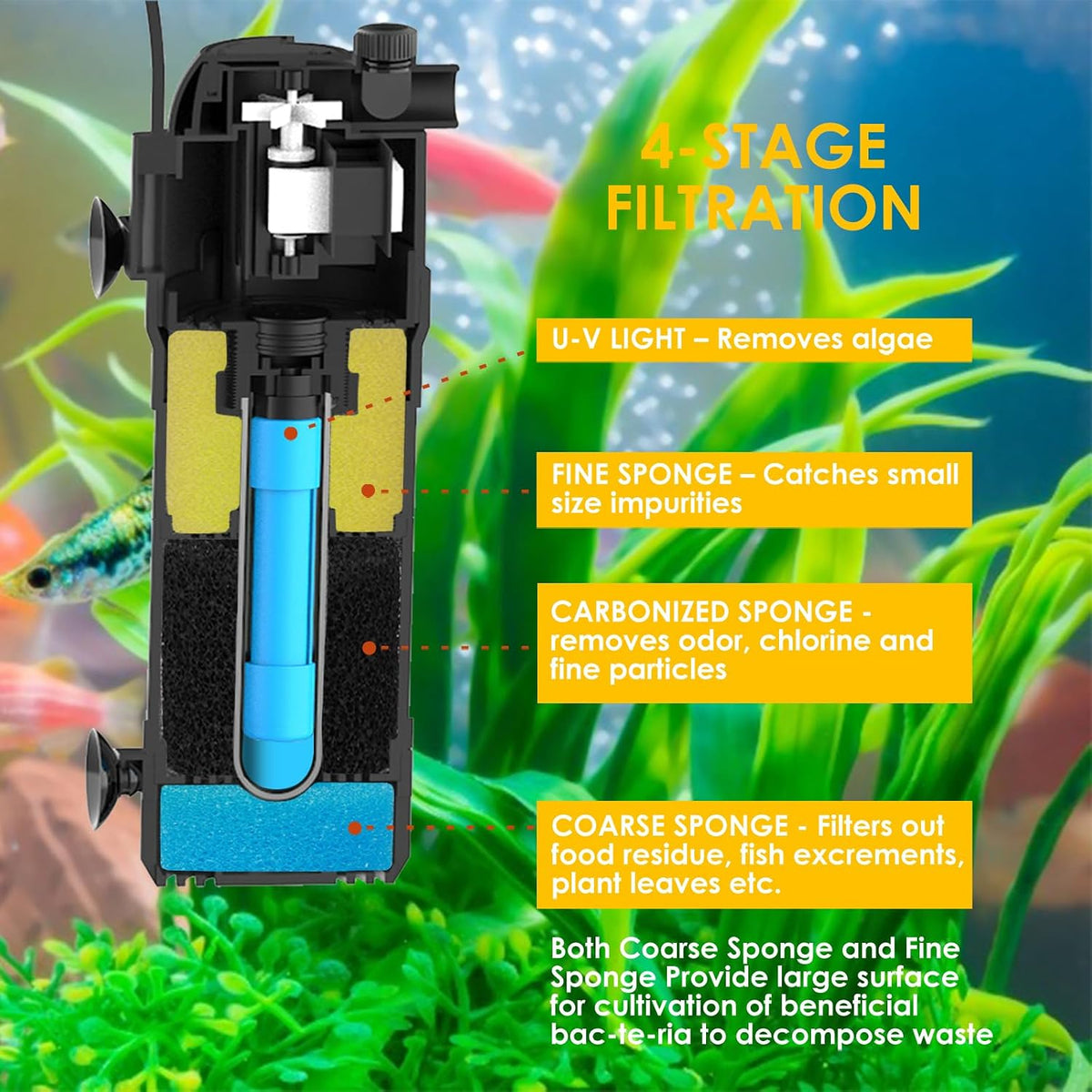 AquaMiracle Aquarium Filter for Green Water, U - For 10-40 Gallon Tank - image 2