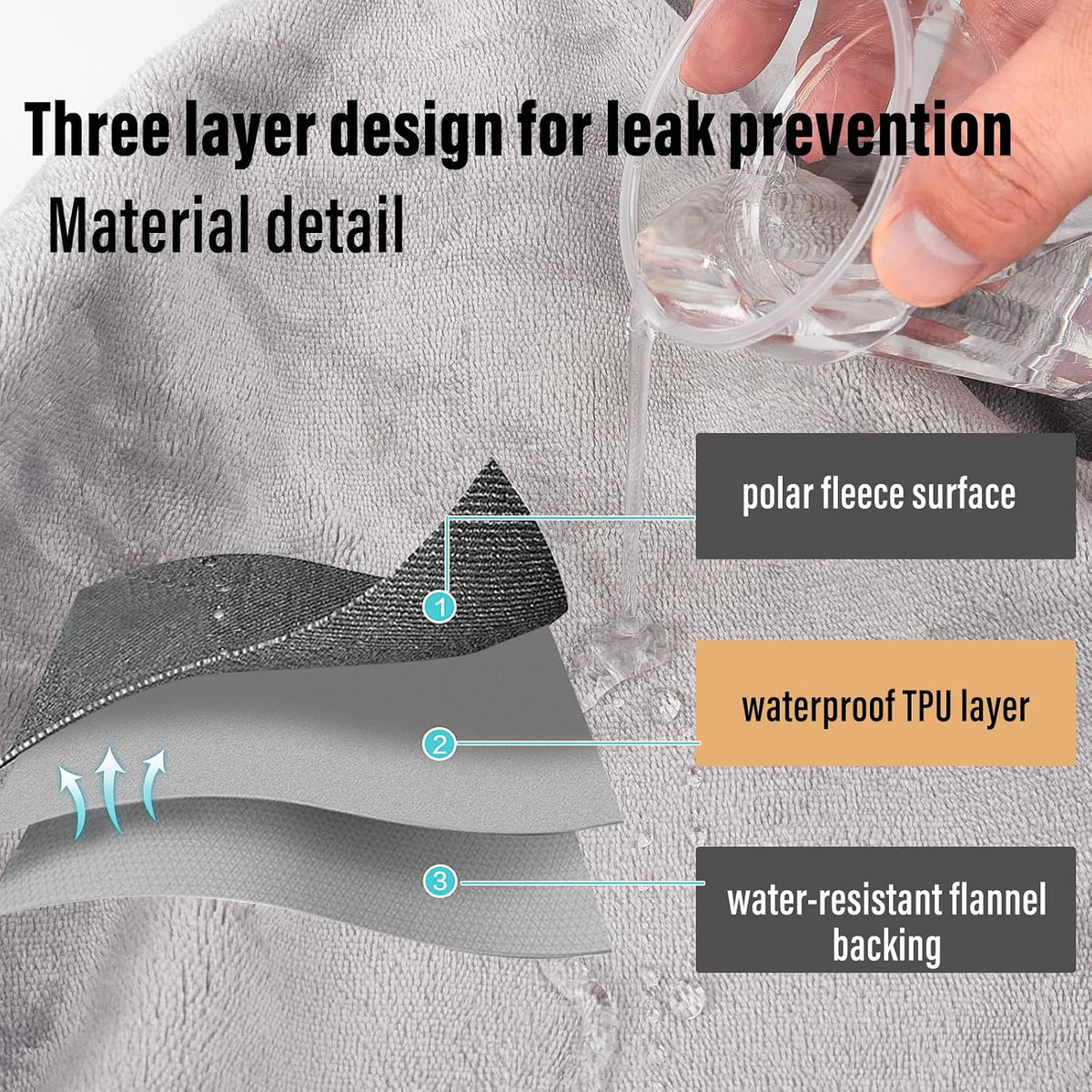 Waterproof Blanket for Bed Couch Sofa, Reversible & Reusable Cat - 80"x90" / Dark Grey/Silver Grey - image 2