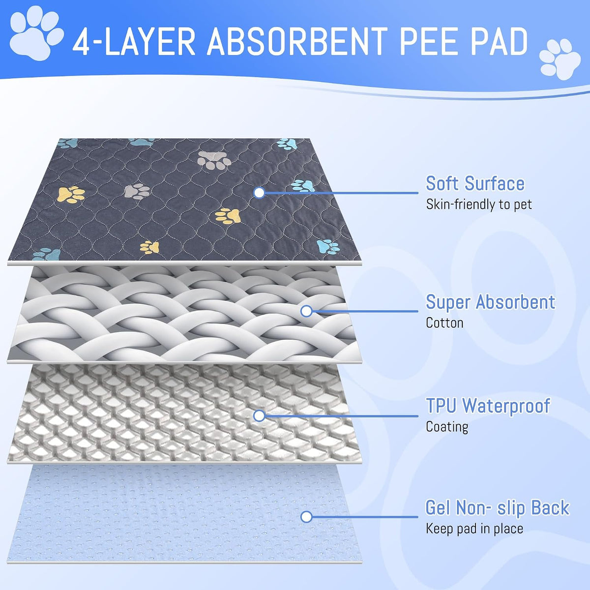 Aitmexcn Washable Pee Pads for Dogs, 24''x36'' - Colour Paws / 36*36''-2pcs - image 3