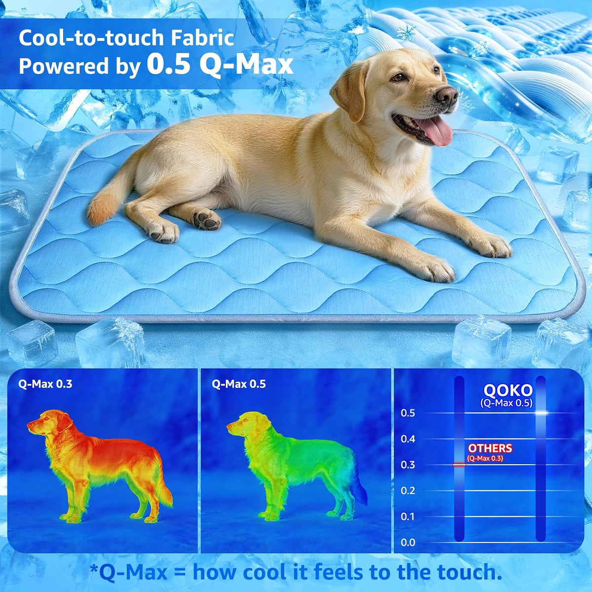 Dog Cooling Mat for Large Dogs - Ice Blue Wave Stitching / X-Large - image 2