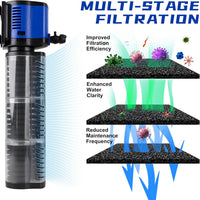 Aquarium Filter for 55-150 Gallons Tank - Black / 100-300 Gallon Fish Tank - image 2