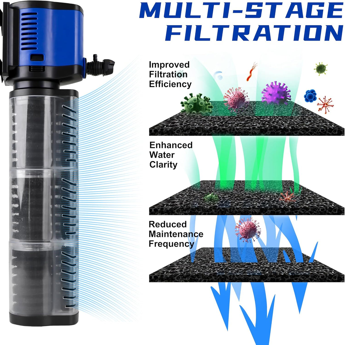 Aquarium Filter for 55-150 Gallons Tank - Black / 100-300 Gallon Fish Tank - image 2