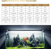 GLOWRIUM Smart Aquarium Light, Bluetooth + WiFi Dual Control Freshwater Fish Tank Light with App, Multi-preset Spectrum, Brightness Adjustable, Anti-Drop, Real Time Water Temperature Sensor (24-36 in)