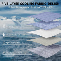 MARUNDA Dog Cooling Mat, 44" x 32" Thicken Waterproof Cooling Mat for Extra Large Dog, Q-MAX>0.5 Ice Cool Fabric-Cool on Contact，Easy Washable Pet Pad in Summer (44" x 32" (XL), Blue)