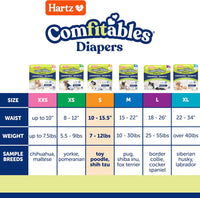 Hartz Disposable Dog Diapers, Size S 36 count - Trial Pack / Small - image 2