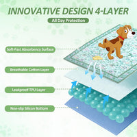 Washable Pee Pad for Dogs, 36"x48" - Green / 24*48 Inch(Pack of 2) - image 2