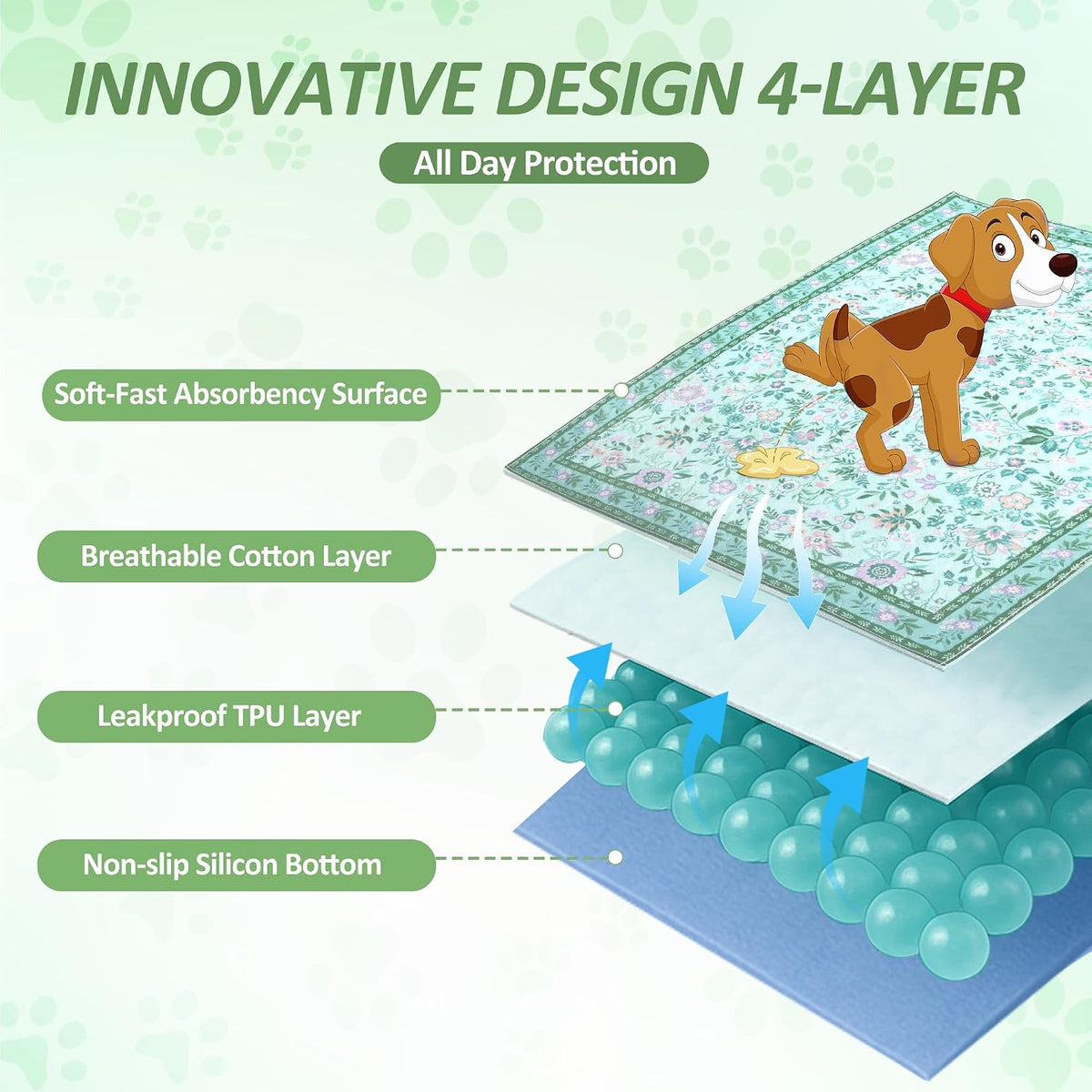 Washable Pee Pad for Dogs, 36"x48" - Green / 24*48 Inch(Pack of 2) - image 2