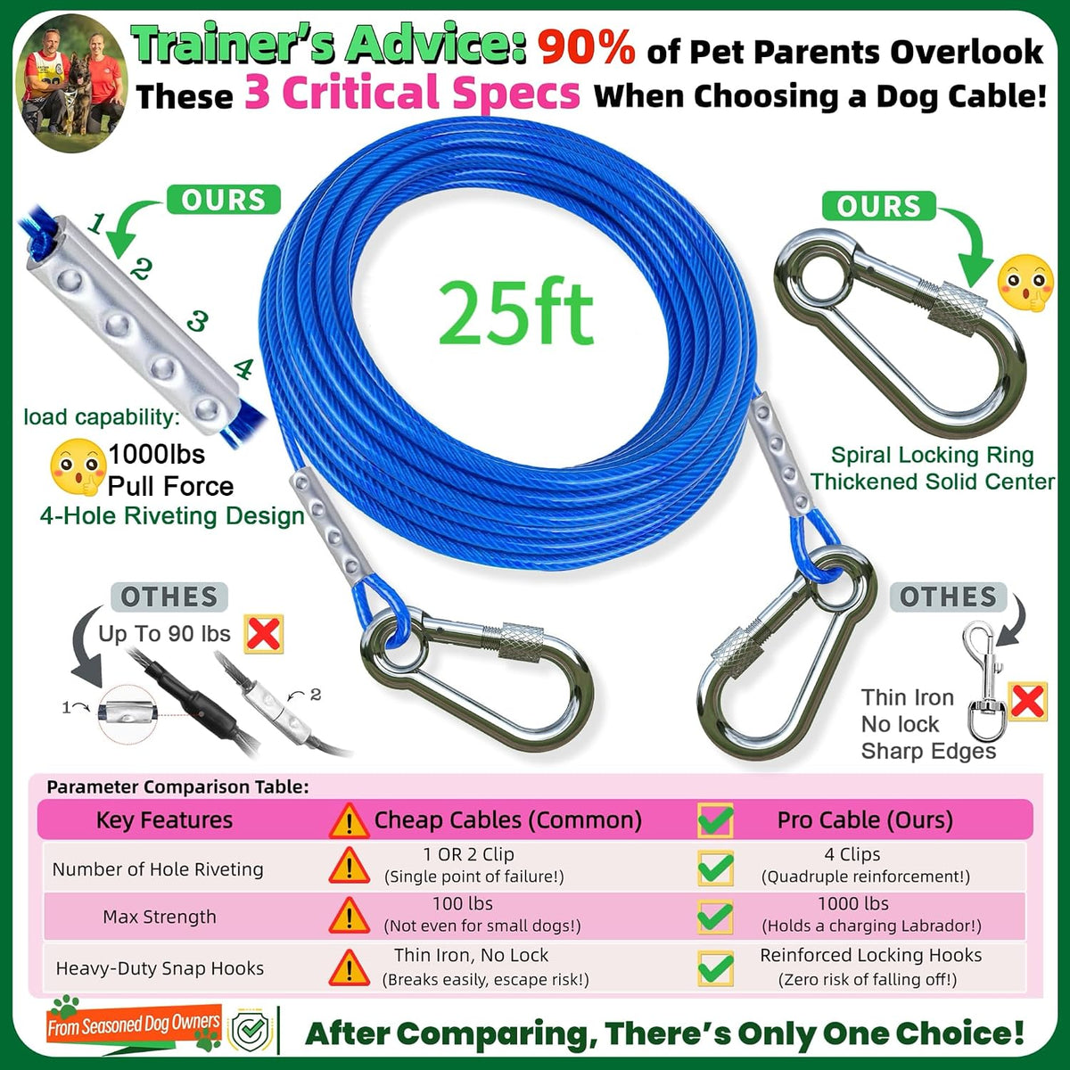 Dog Tie Out Cable and Stake, with 30FT Heavy Duty Cable - dog stake GT+25ft/150lbs - image 2