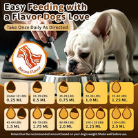 Milk Thistle for Dogs – 9-in-1 Liver and Kidney Support Drops with Artichoke, Resveratrol, Marigold Extract, 100% Natural Detox Supplement for Liver Function, Split Dropper, Bacon Flavor, 2Oz