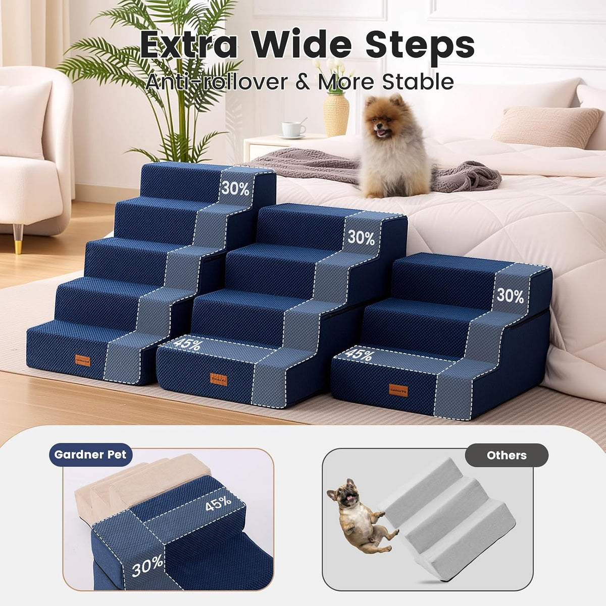 Gardner Pet Dog Stairs for Small Dogs 14" H - Navy / 4.0 / 18"x29.5"x18.5"Extra Wide - image 2