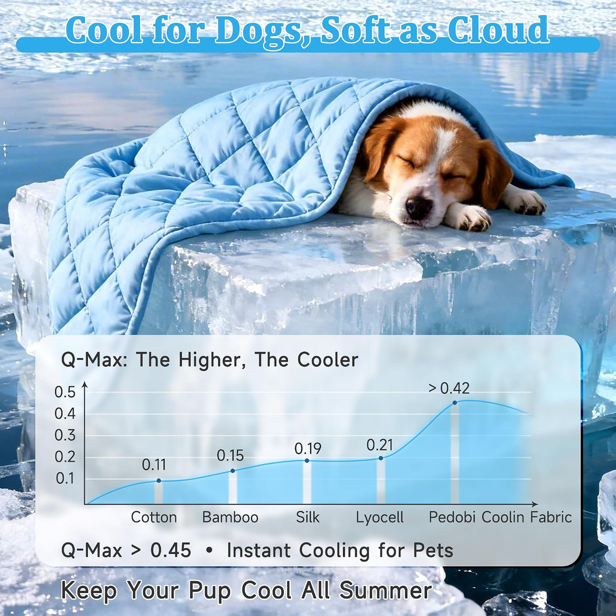 Dog Cooling Mat, Premium Lightweight Pet Cooling Blanket Bed Cover for Dogs, Cat, Puppies | Ice - Medium / Dark blue - image 2