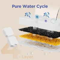 Cat Water Fountain Filter Replacement: 6 PCS Carbon & Sponges – Essentials for Cats - 12 Filters + 12 Sponges - image 4