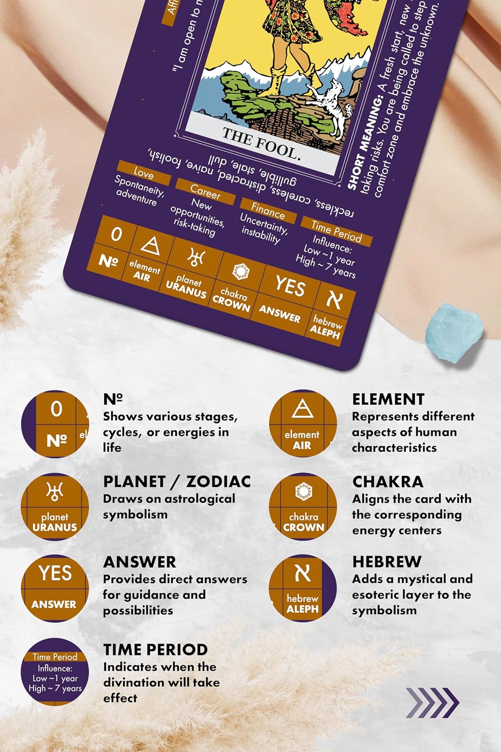 Wyspell Tarot for Learning - image 2