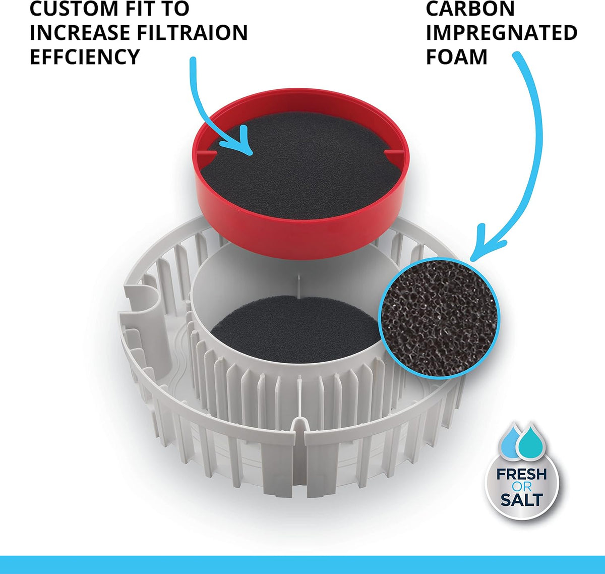 Fluval FX4/FX5/FX6 Bio-Foam, Replacement Aquarium Filter Media - Medium/Large / Carbon Foam - image 3