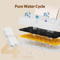 Cat Water Fountain Filter: 12 Cat Fountain Filter Replacement – Essentials for Cats - 8 Filters +8 Sponges - image 3