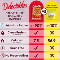 Delectables Squeeze Up Non-Seafood Variety Pack Lickable Cat Treat, 20 Count (Pack of 1)