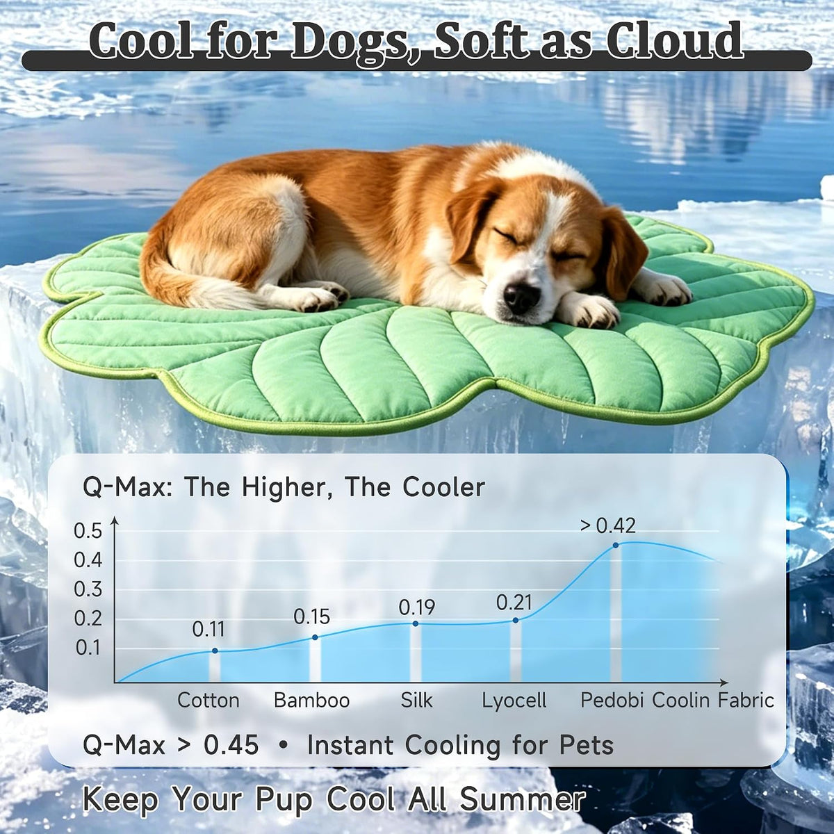 Dog Cooling Mat, Premium Lightweight Pet Cooling Blanket Bed Cover for Dogs, Cat, Puppies | Ice - Medium / Four-Leaved Clover - image 3