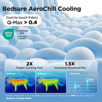 Bedsure Cooling Mat for Large Dogs - 35" x 23" (L-Crate) / Blue - image 4