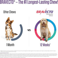 BRAVECTO Chew for Dogs, Flea & Tick, 1 Chew, 12 Week Supply, >44-88 lbs., Blue Box