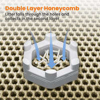 Cat Litter Mat, Double Layer Honeycomb Litter Box Mat – Daily Care for Cats - 46x26 Inches / Beige - image 4