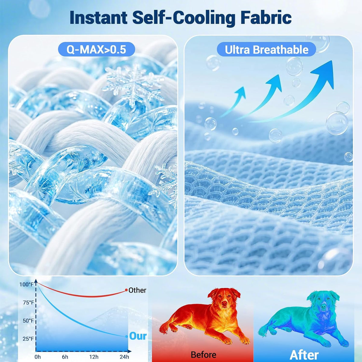 Q-Max>0.4 Dog Cooling Mat, 59''×40'', Blue+Grey - Shell-Sky Blue / XL - image 2