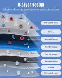 Pawfly 8-Layer Aquarium Filter Pad 16 x 12 Inch Cuttable Aquarium - 47" x 12" x 0.8" 1 Pack - image 4