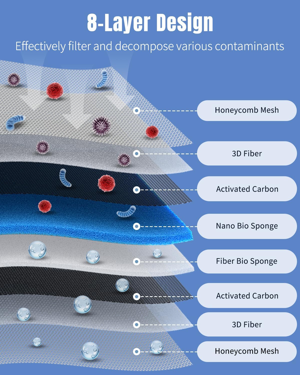 Pawfly 8-Layer Aquarium Filter Pad 16 x 12 Inch Cuttable Aquarium - 47" x 12" x 0.8" 1 Pack - image 4