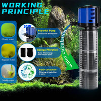 Aquarium Filter for 55-150 Gallons Tank - Black / 100-300 Gallon Fish Tank - image 3