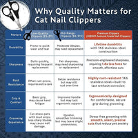 Samurai-Grade Cat Nail Clippers | Vet Recommended | Sharper, Quieter & Safer | Precision Blade for Stress-Free Grooming | Non-Slip Grip | Lifetime Durability | Made in Japan