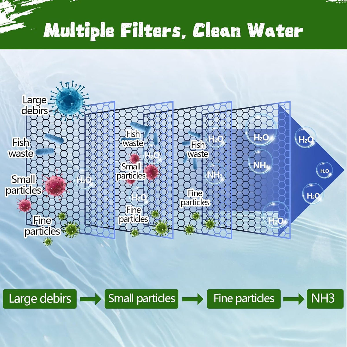 Aquarium Filter Floss 12 * 144 Inches - image 2