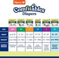 Hartz Disposable Dog Diapers, Size S 36 count - Trial Pack / Extra Large - image 2