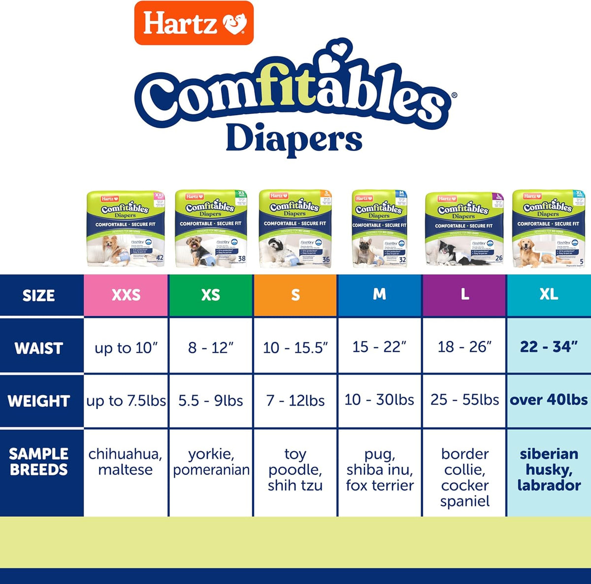 Hartz Disposable Dog Diapers, Size S 36 count - Trial Pack / Extra Large - image 2