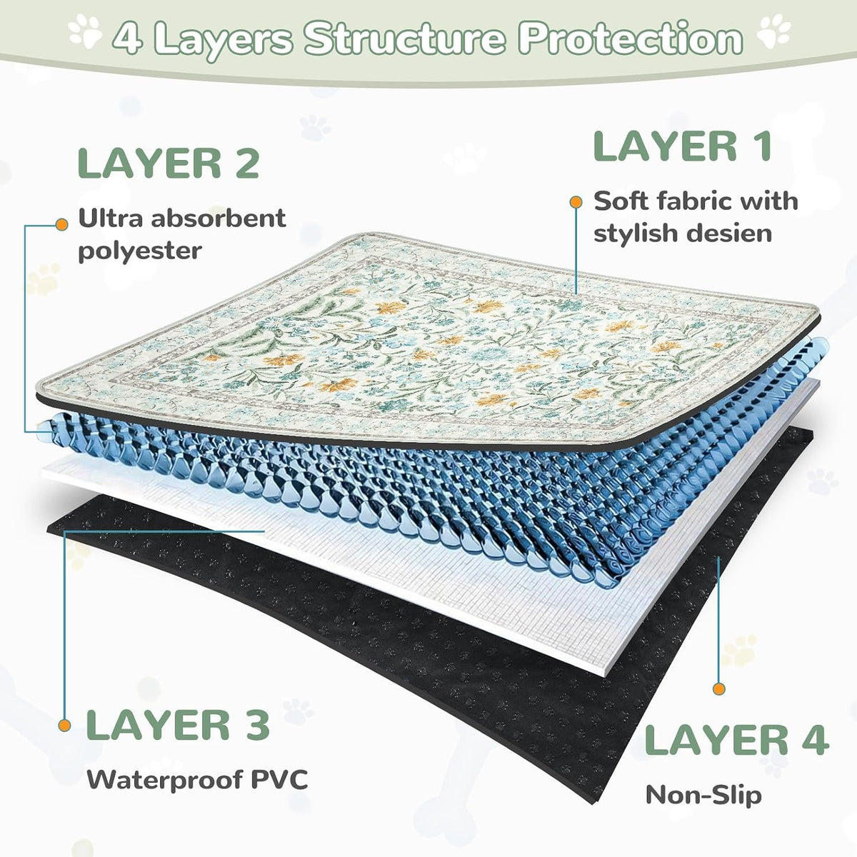 Lahome Botanical Washable Reusable Pee Pads for Dogs, 36x48 - Blue-02 / 3FT x 4FT (Pack of 2) - image 4