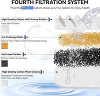 ORSDA Cat Water Fountain Filters, Replacement Carbon - Filters-6PCS - image 3