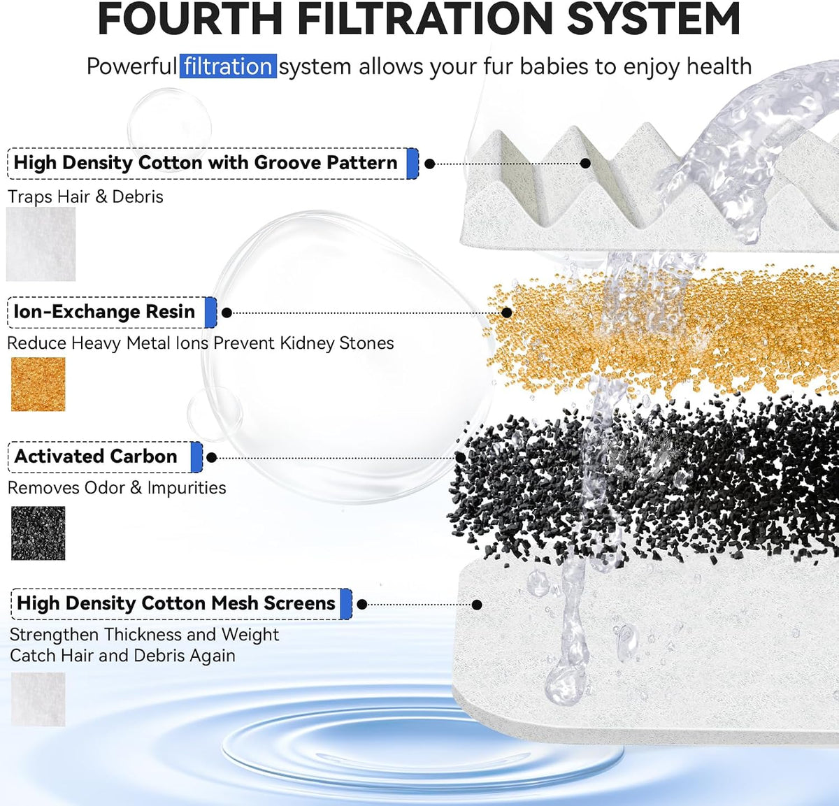 ORSDA Cat Water Fountain Filters, Replacement Carbon - Filters-6PCS - image 3