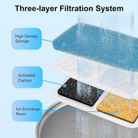 Cat Water Fountain Filters Replacement Compatible with oneisall Cat - 12 PACK - image 2