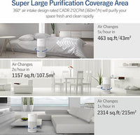 Air Purifiers for Home Large Room with Air Quality Sensor, Covers Up to 1640 Sq Ft, HEPA Filter, 360°Air Intake, Remove 99.97% Mold, Pet Dander, Dust, Odor, Smoke, ECOWELL Model: EAP360, White