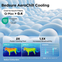 Bedsure Breathable Lightweight Cooling Blanket for Small Dogs - M(30x40") / Arctic Blue - image 3