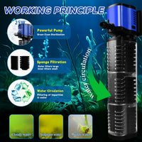 Aquarium Filter for 55-150 Gallons Tank - Black / 75-200 Gallon Fish Tank - image 4