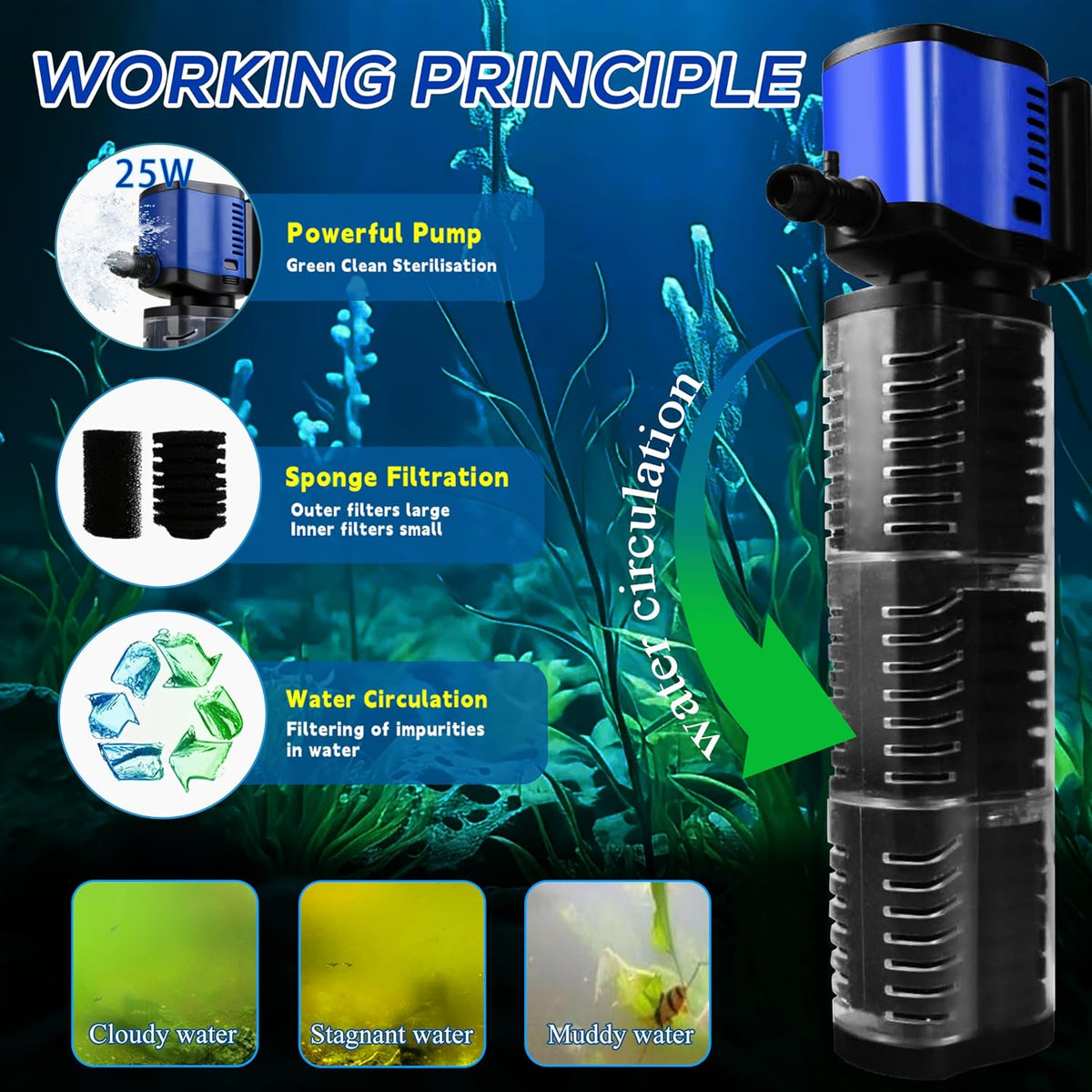 Aquarium Filter for 55-150 Gallons Tank - Black / 75-200 Gallon Fish Tank - image 4