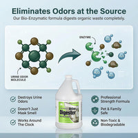 Nilodor BEON Urine Enzymatic Cleaner with Odor Neutralizer for Pet Dog - Fresh / 128 Fl Oz (Pack of 1) - image 4