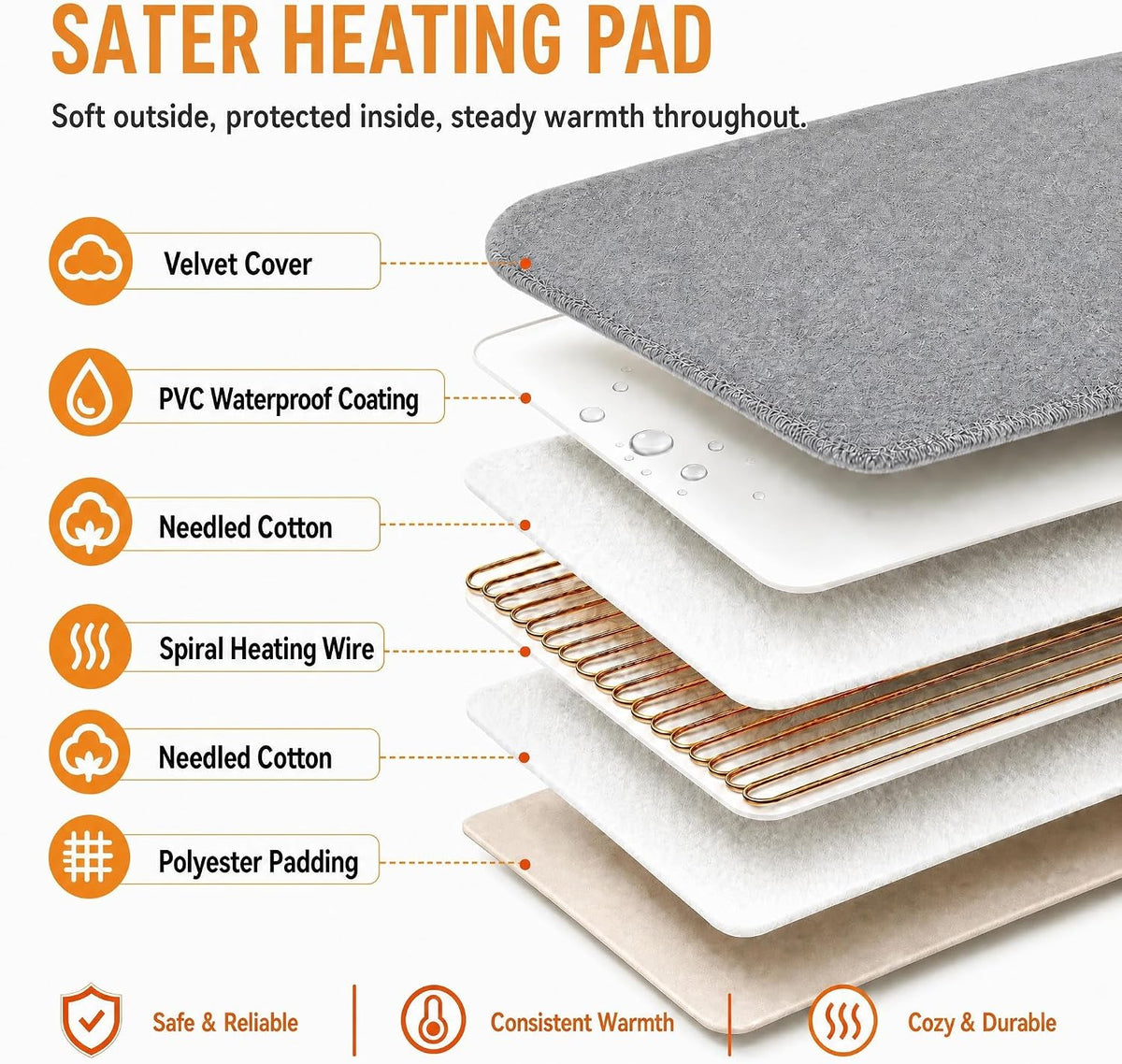 Dog Heating Pad Outdoor, 28*18in with Adjustable 9 Temp Setting & Timer – Essentials for Dogs - 28"*18" - image 4