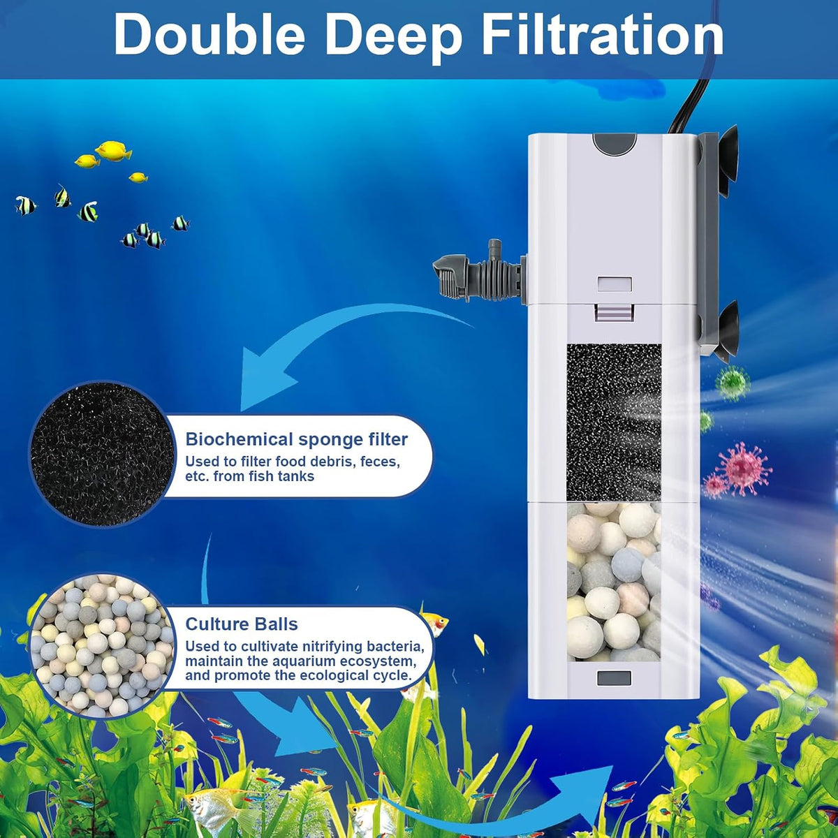 265 GPH 4-In-1 Aquarium Filter - 15 W-265 GPH - image 2